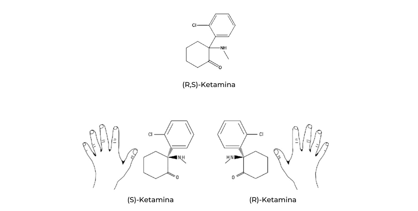 (R,S)-Ketamina | PHOENIX Centrum Psychomedyczne